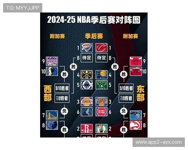 NBA季后赛规则详解：赛制与主场优势如何运作？_20260526125503