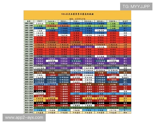 NBA数据分析：高阶数据如何衡量球员价值？_20260523195131